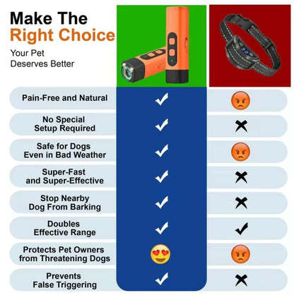 FurShield™ - Ultrasonic Anti Barking Device